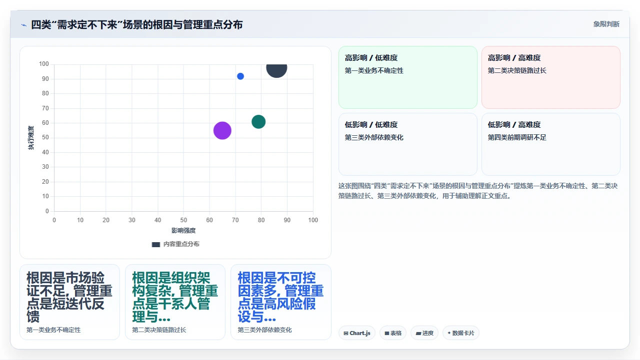 瀑布开发需求,永远定不下来