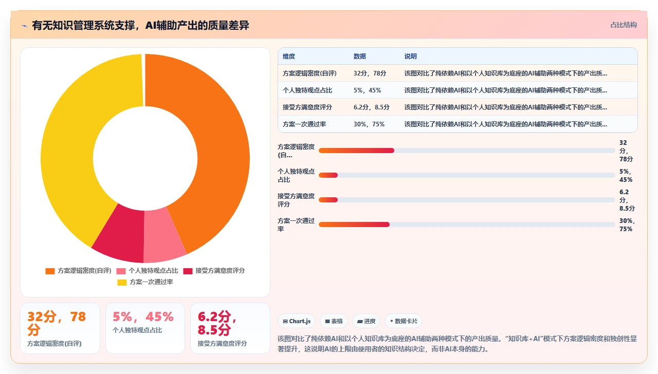 我的知识管理从0到1:踩坑与重生