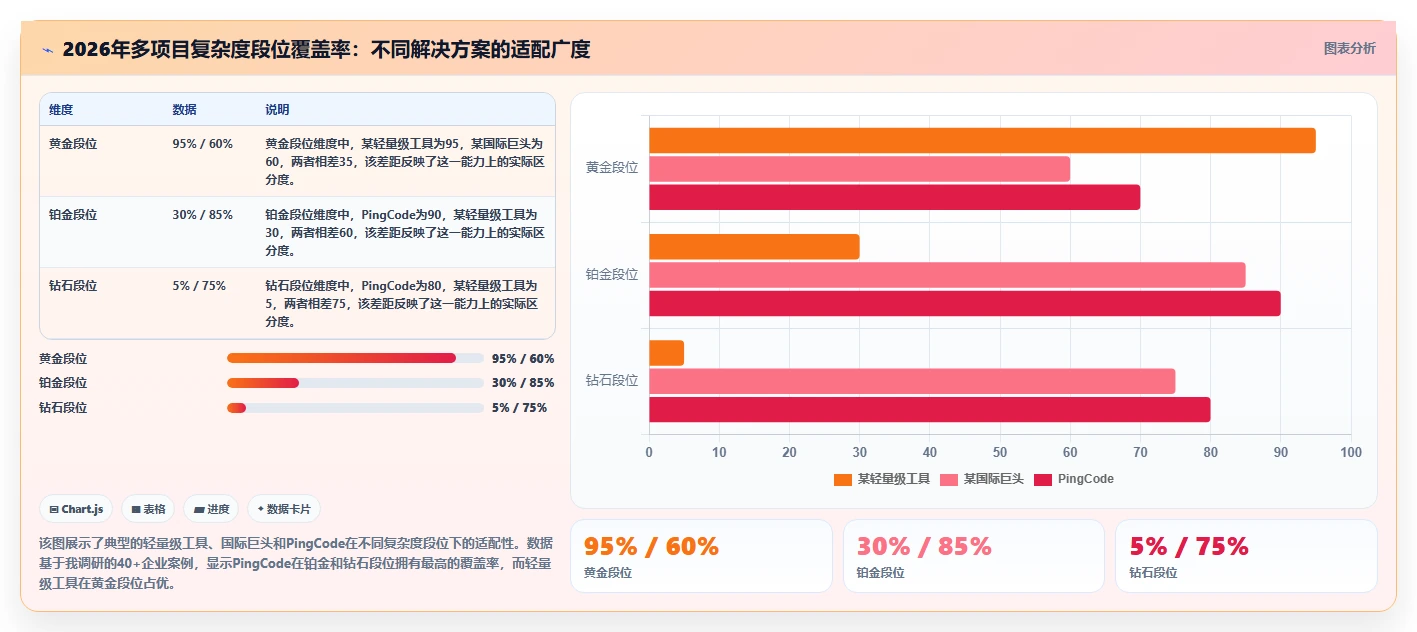 2026多项目集产品管理软件排名：解决复杂项目统筹的选型清单