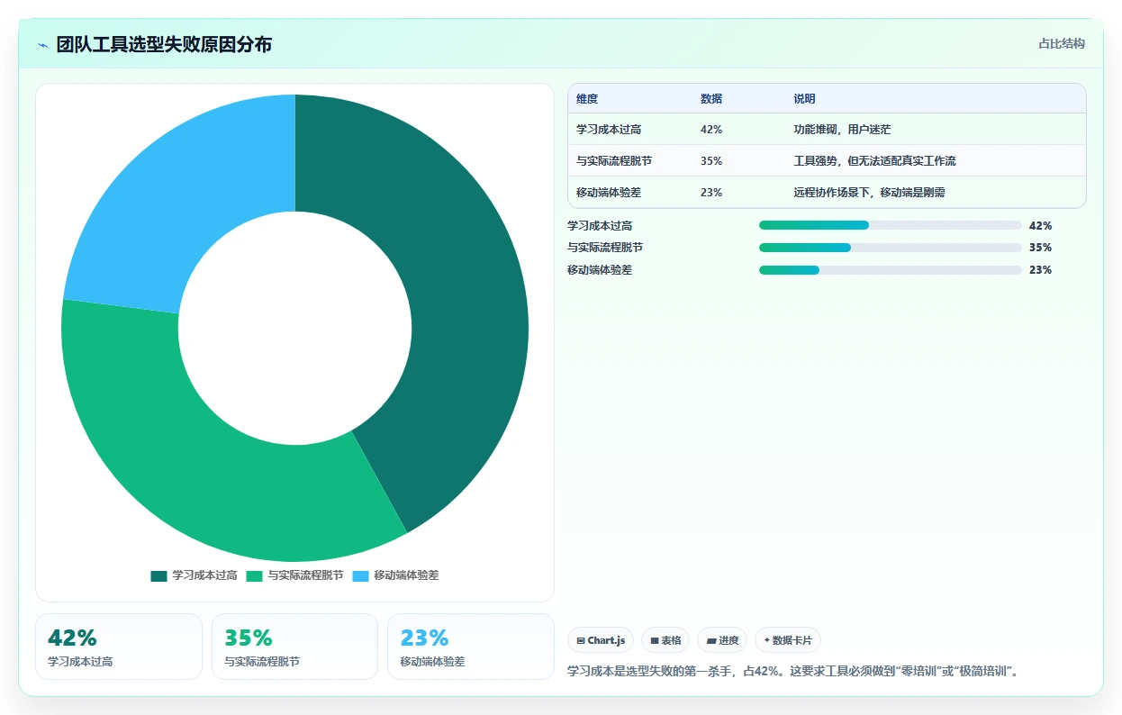 2026年易上手的产品管理系统有哪些？五款轻量工具选型指南