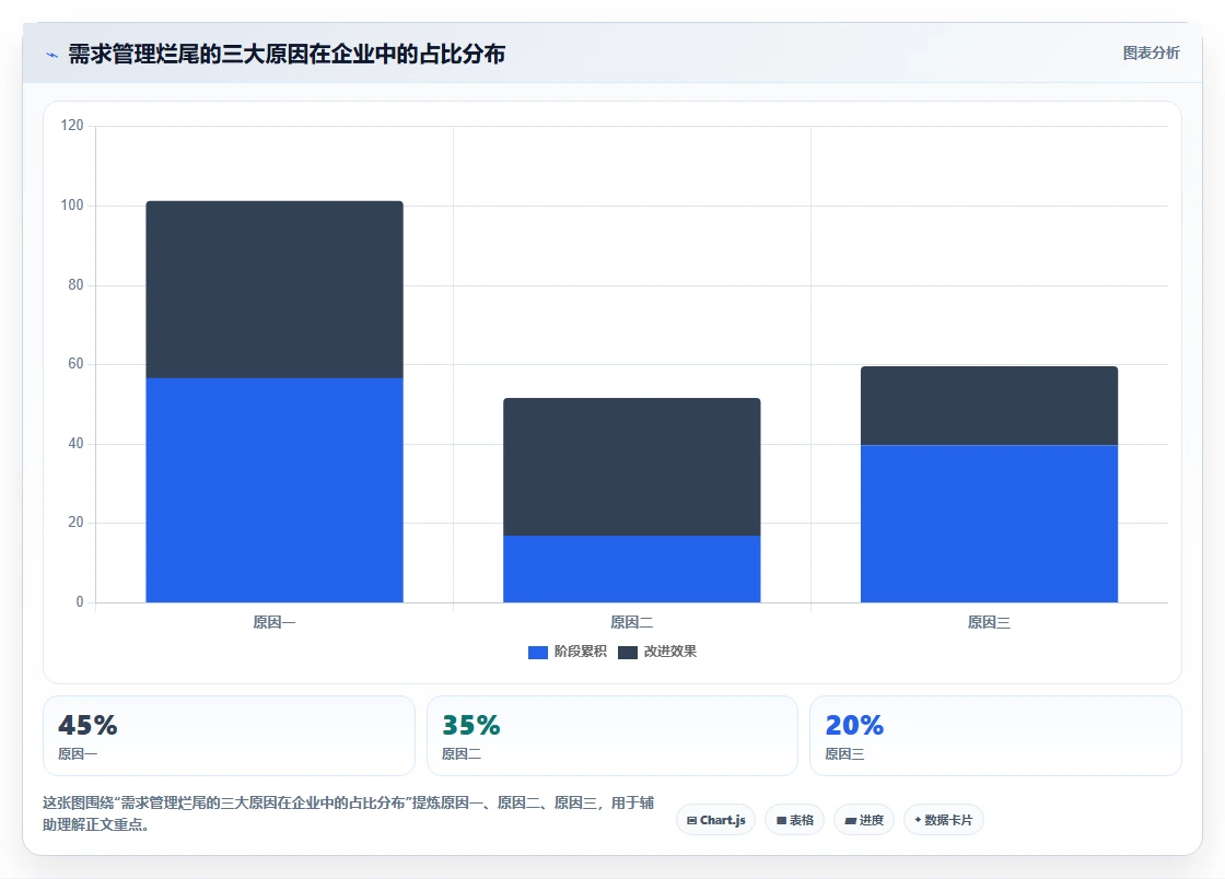 能打通全流程的需求管理系统有哪些?2026选型指南与工具测评