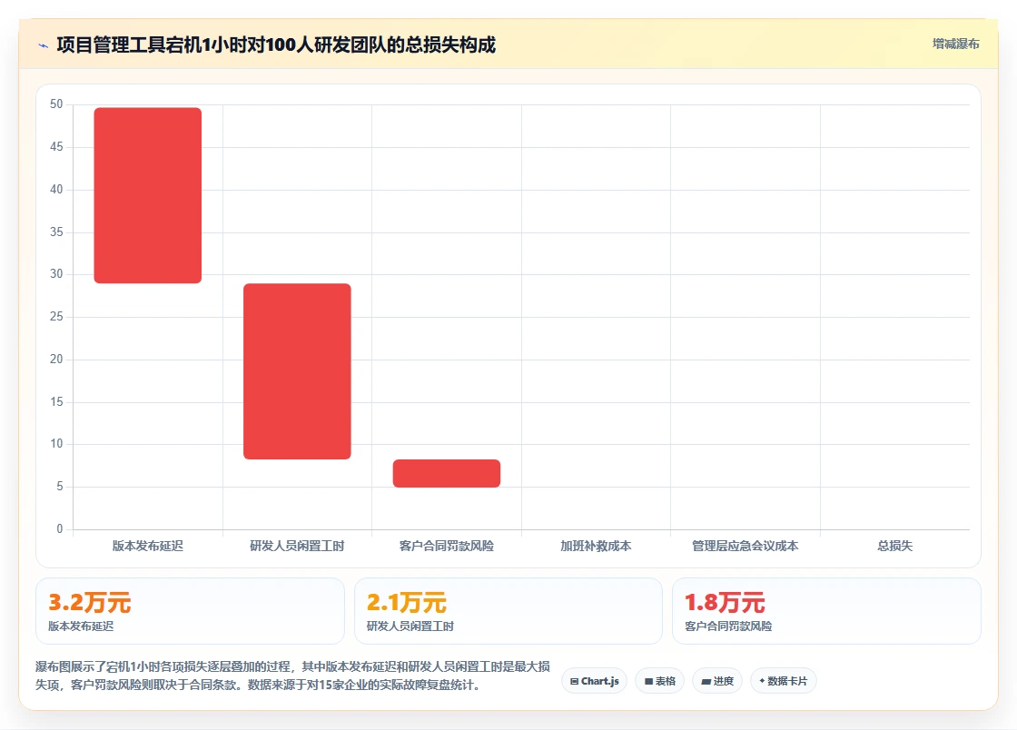 2026高可用部署项目管理工具推荐:保障业务连续性的选型方法与清单