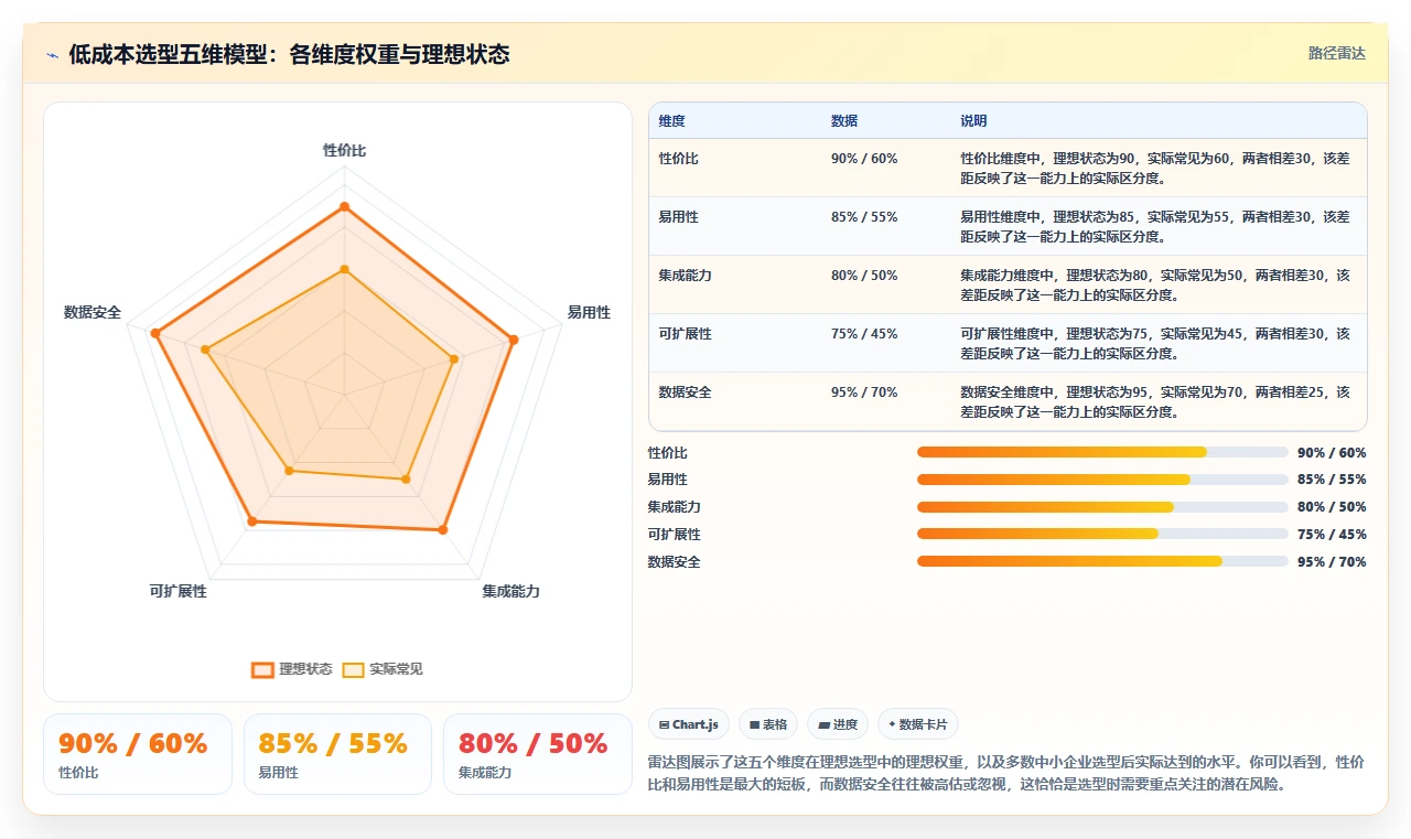 2026年低成本的需求管理工具哪家好？五款产品选型指南