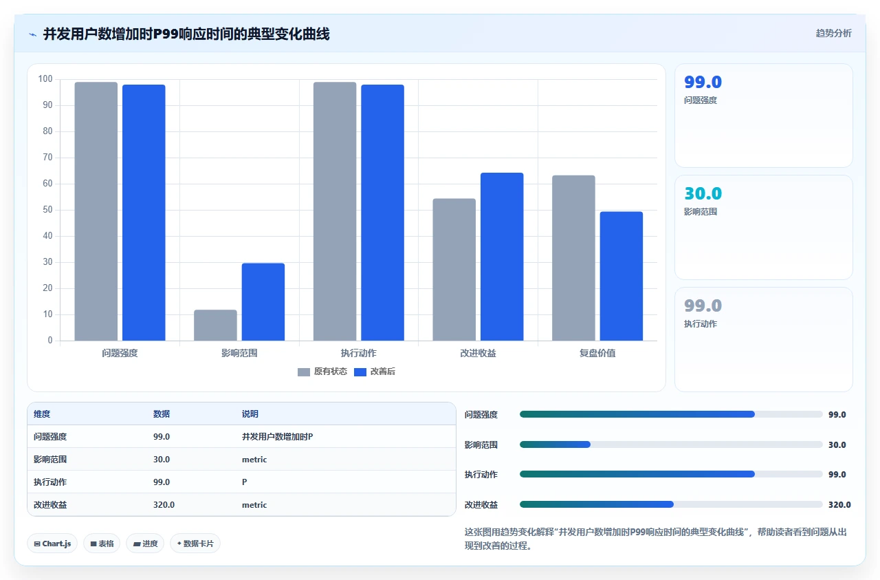 2026年项目管理软件,实际并发压力测试很重要