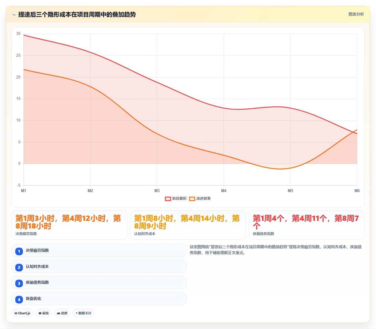 从三个月改到两周交付，瀑布开发如何提速