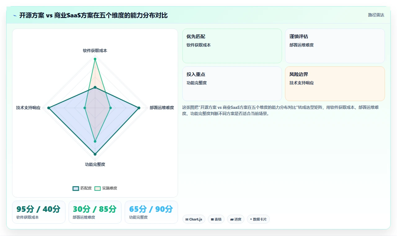 2026中小企业适用的Jira替代软件哪家更强？选型指南