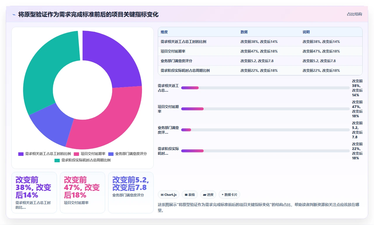 瀑布开发五步走,第一步就错了