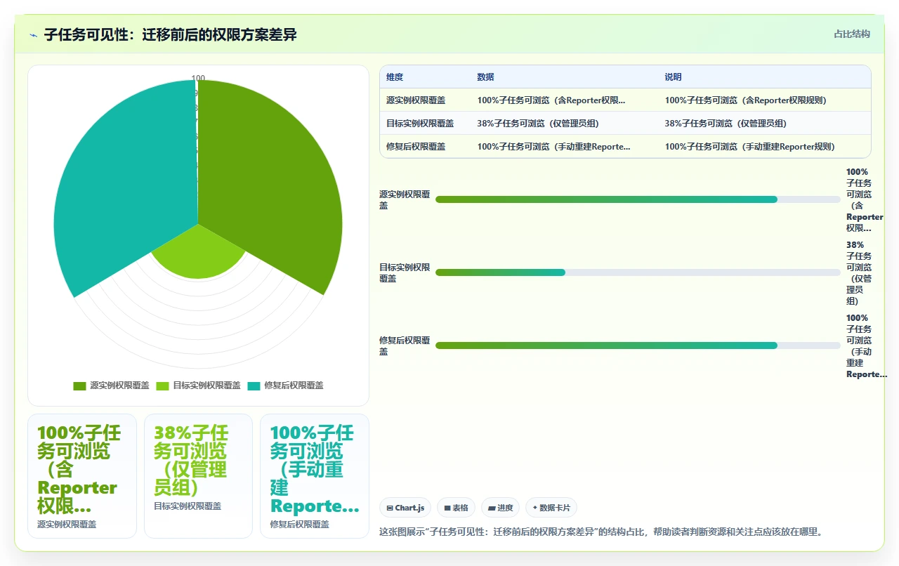 jira迁移后子任务丢失的真实原因