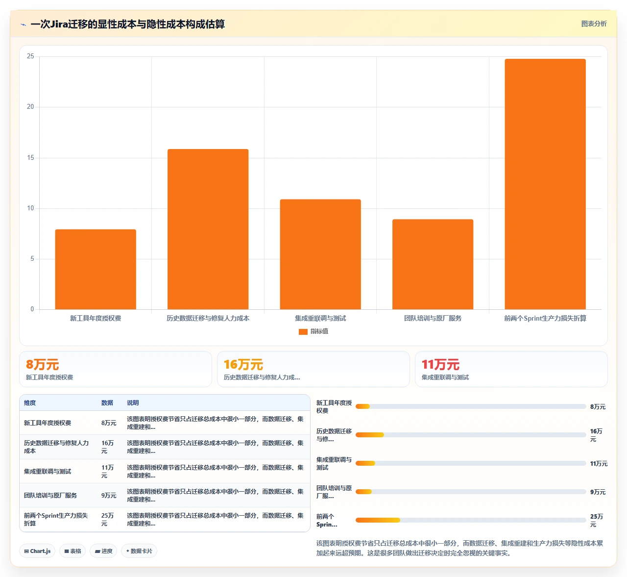 那些鼓吹完全替代jira的,别信