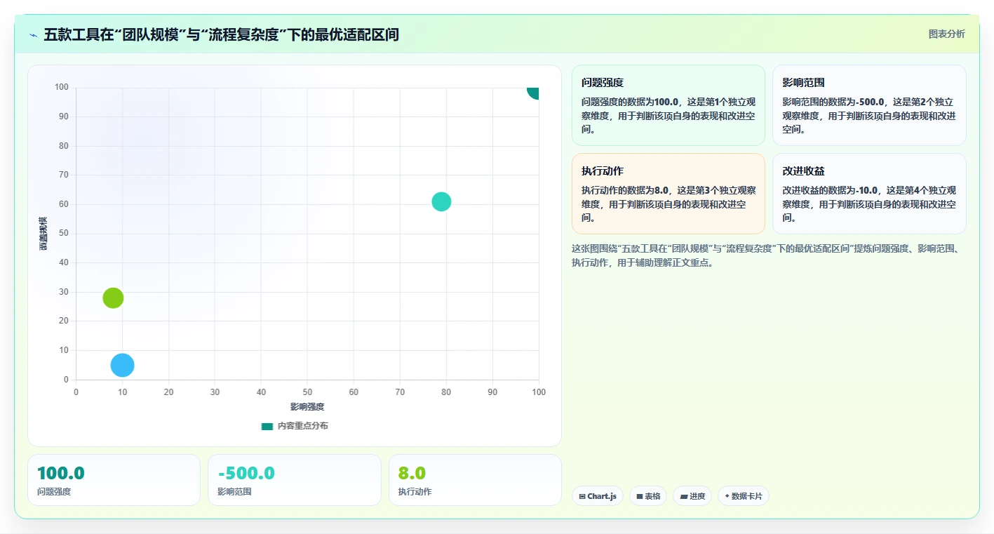 正规的瀑布管理工具哪家好?2026年五款主流产品测评与选型指南