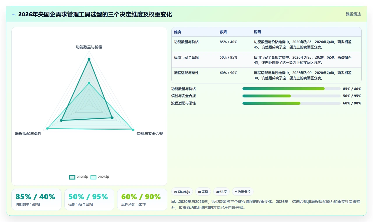 2026央国企需求管理工具选哪个？核心指标与选型指南