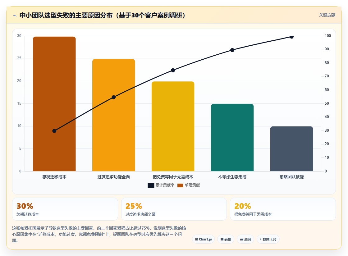 低成本的Jira替代软件哪款好?2026年中小团队高性价比工具测评清单