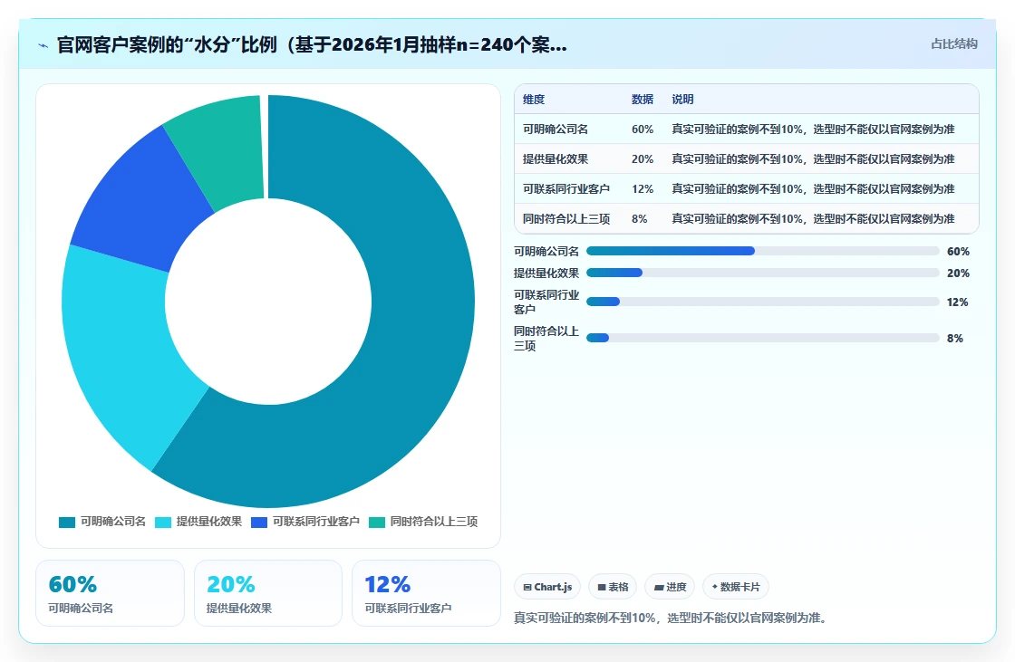 2026年有成熟客户案例的需求管理系统有哪些?附选型指南