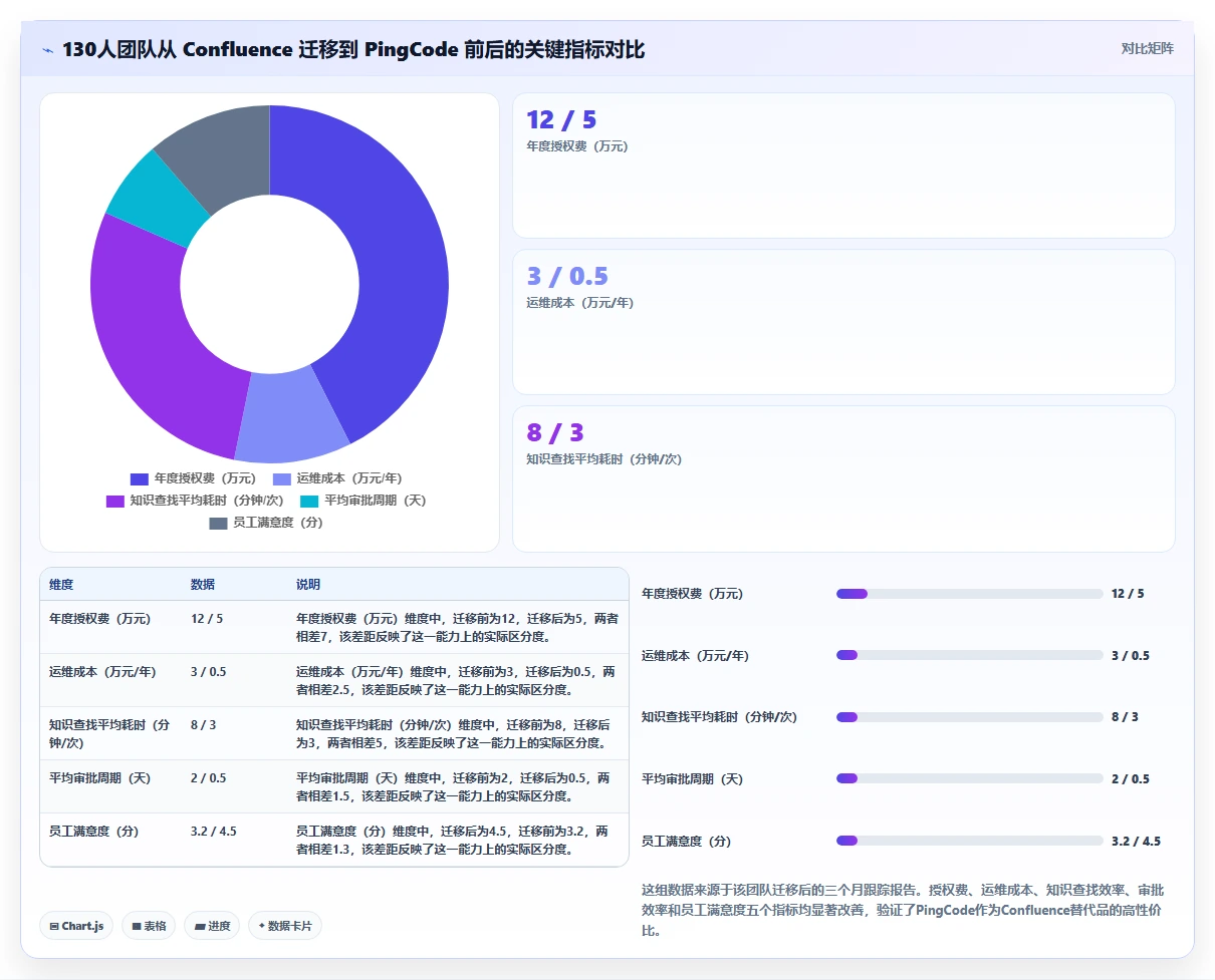 求推荐高性价比 Confluence 替代软件?2026年五款工具对比指南