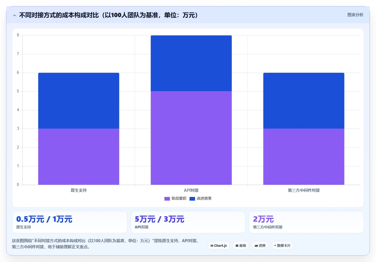 2026年能对接OA的产品管理系统哪家好?五款主流工具选型指南