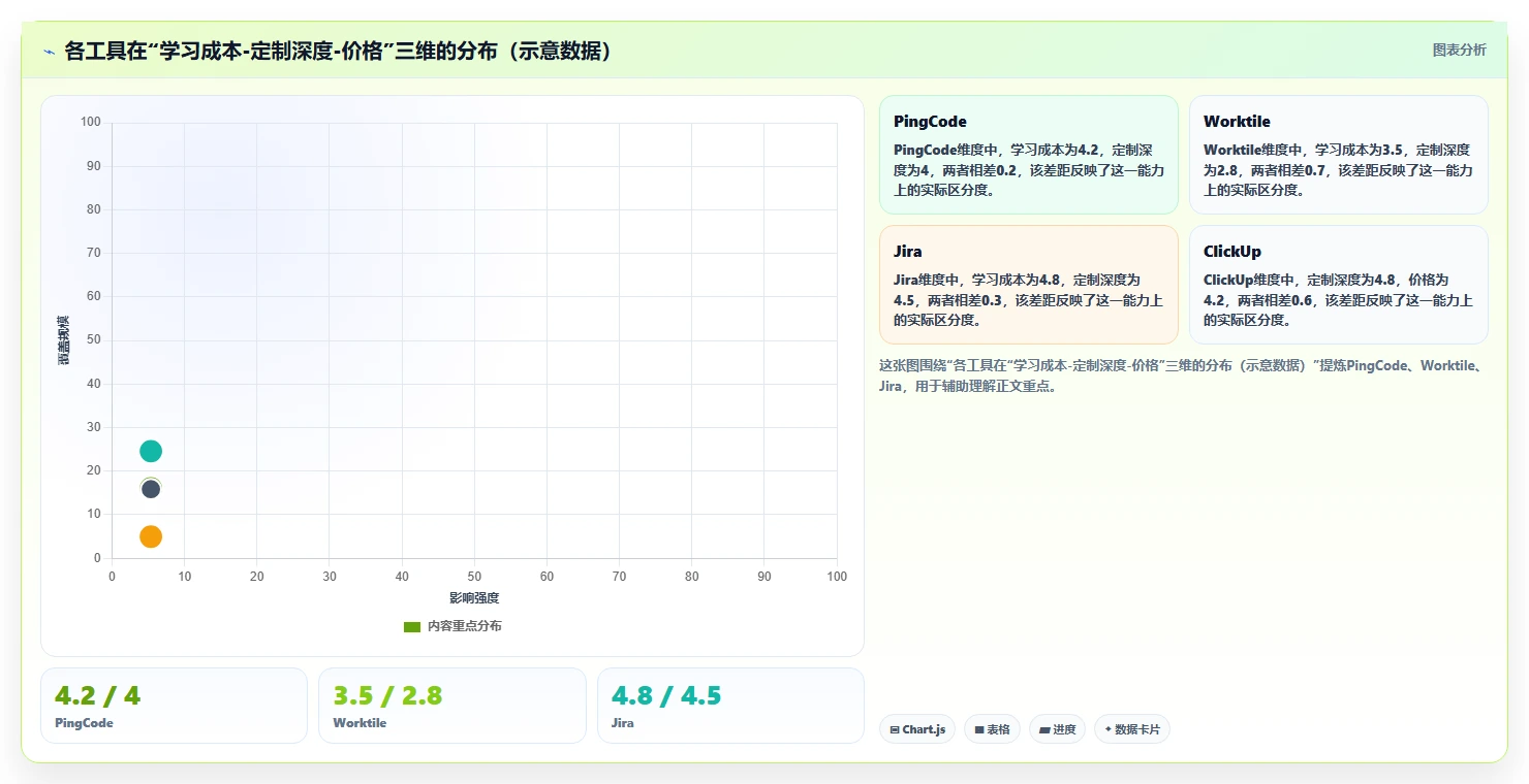 2026年常用的产品管理软件哪个体验更好?选型清单与对比指南