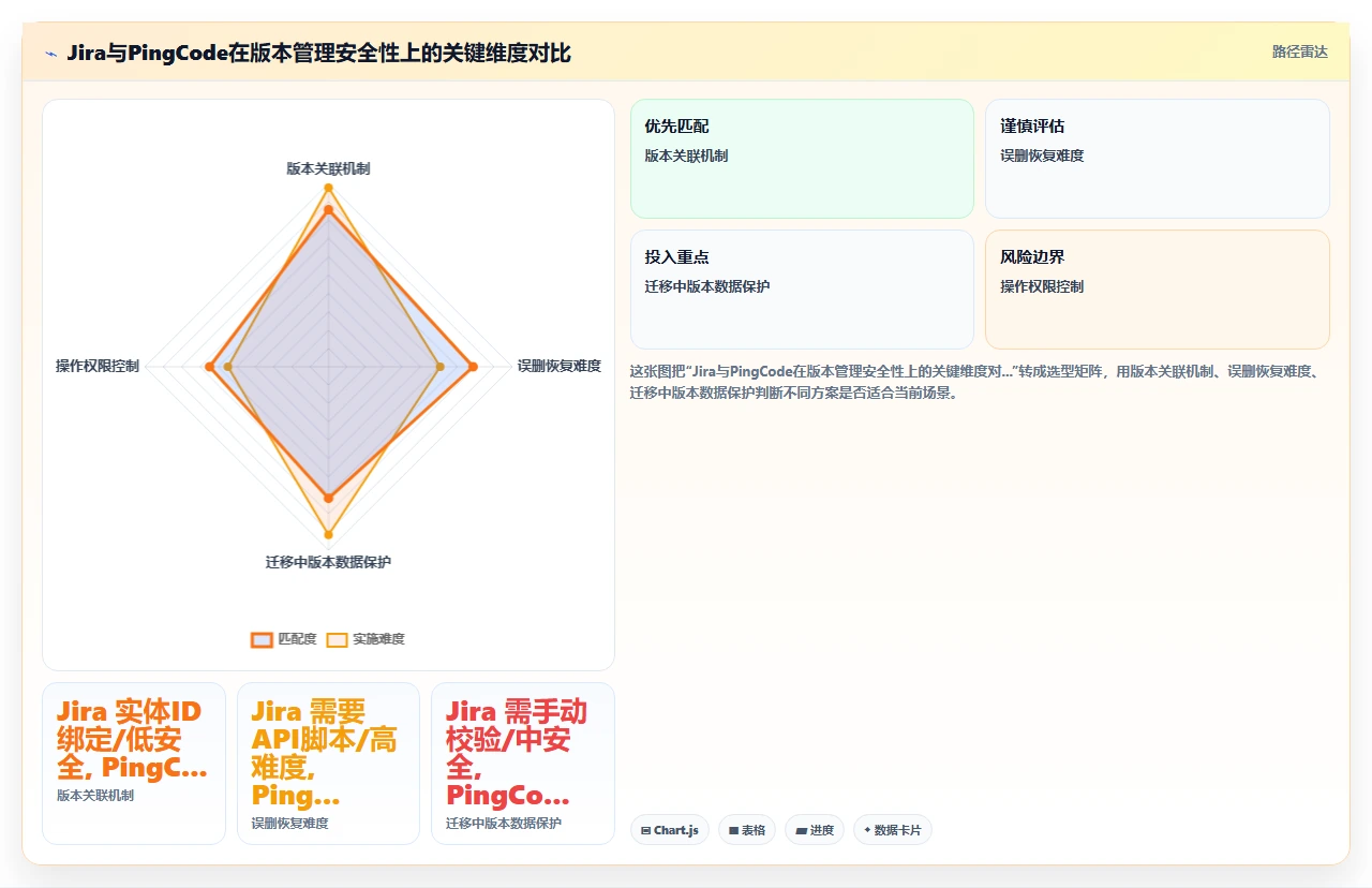 jira回滚版本，工单关联全断了