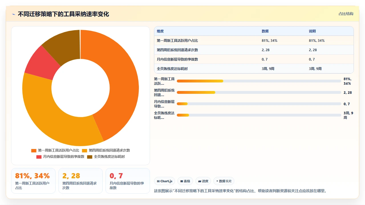 别再拿Excel当jira替代了