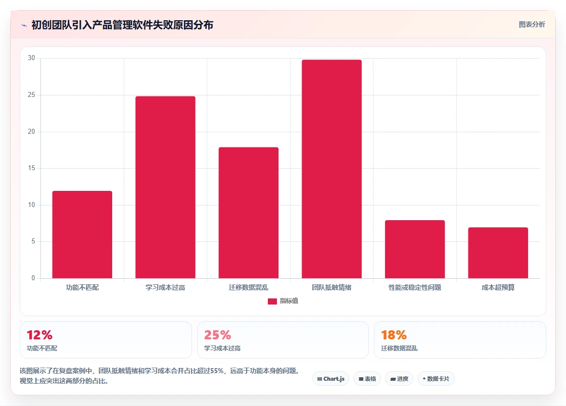 初创企业产品管理软件哪些值得尝试？2026年选型清单与测评指南