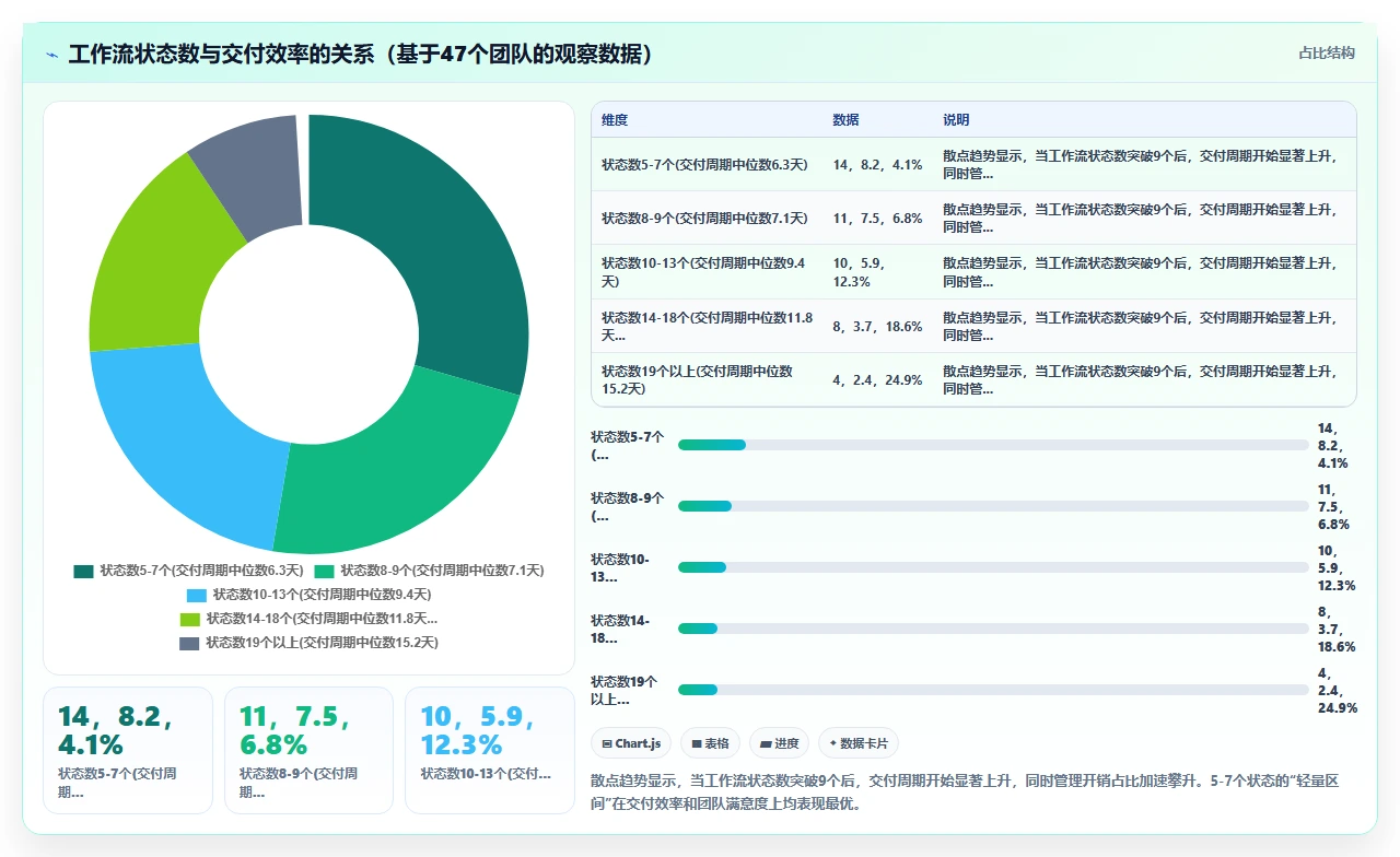 jira工作流简化后，交付提速了