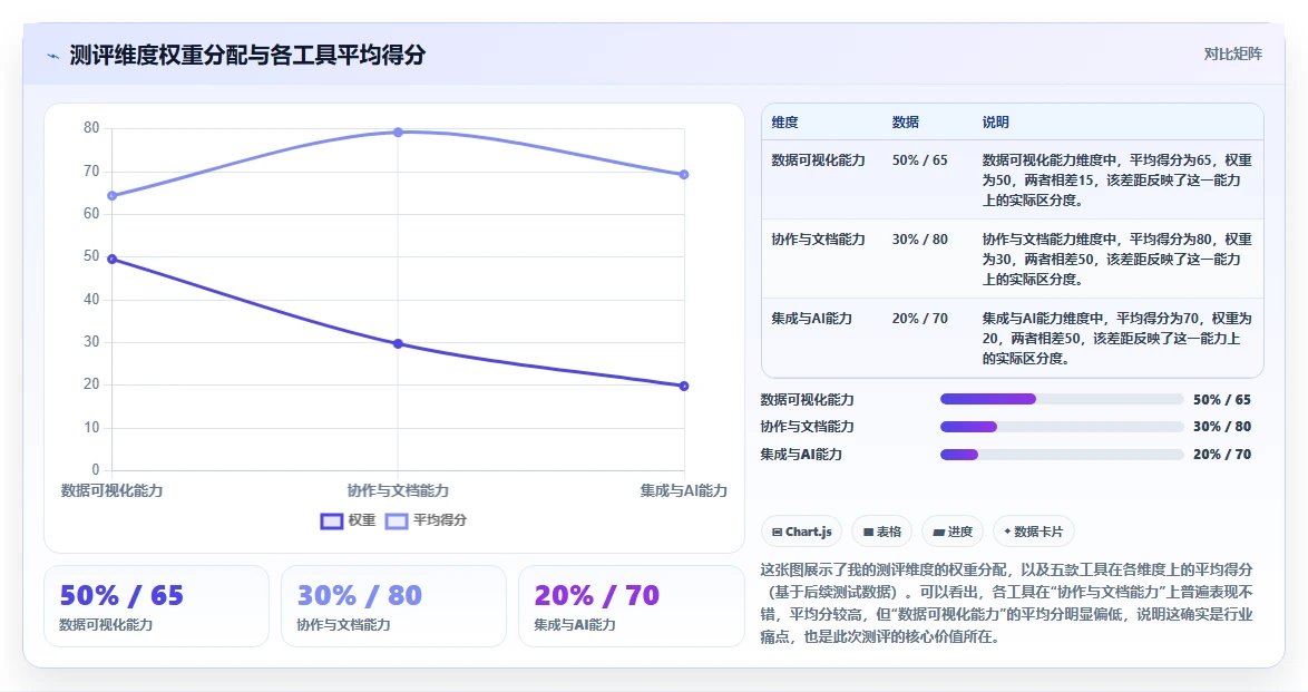 2026数据可视化的Confluence替代软件哪款功能全?五款工具测评解析