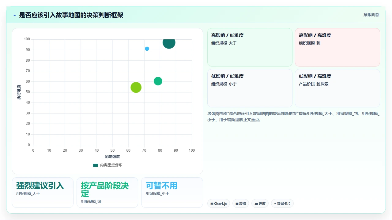 大老板看不懂产品待办列表，故事地图才直观