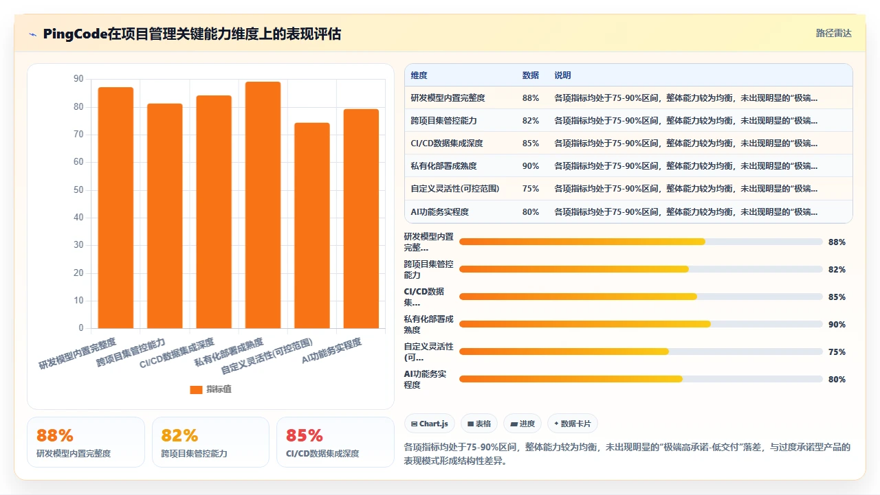 2026年项目管理软件,过度承诺的功能最危险