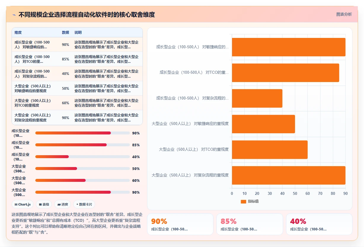 2026年流程自动化产品管理软件哪个好用？这份选型指南帮你避坑
