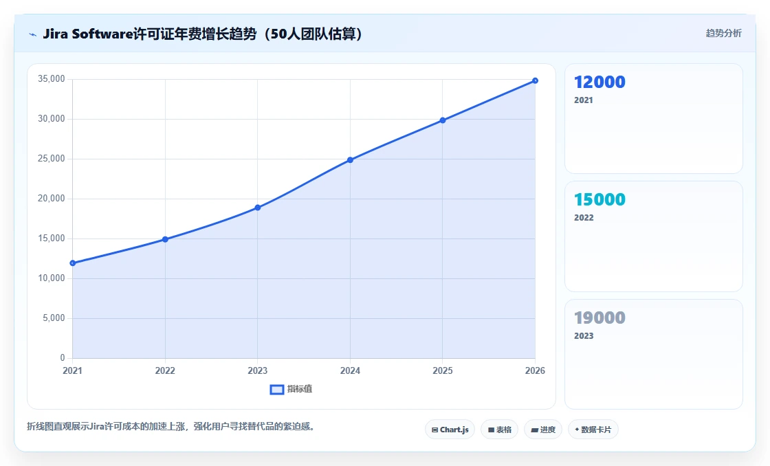 2026年Jira替代软件哪款好?六款主流研发项目管理工具选型指南