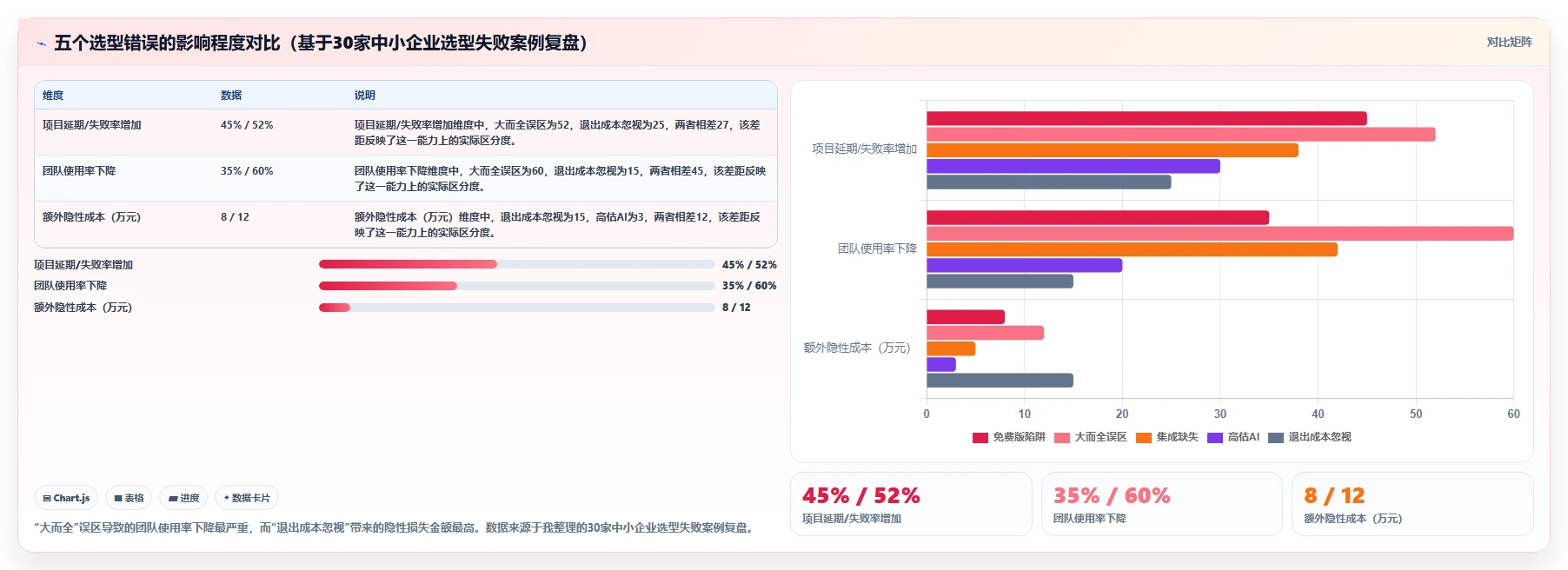 适合中小企业的项目管理工具推荐:2026年选型与对比指南