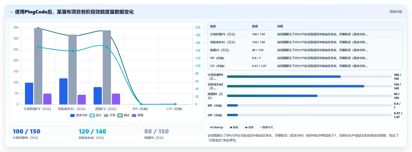 2026年有效能度量功能的瀑布管理工具哪个更靠谱?选型指南