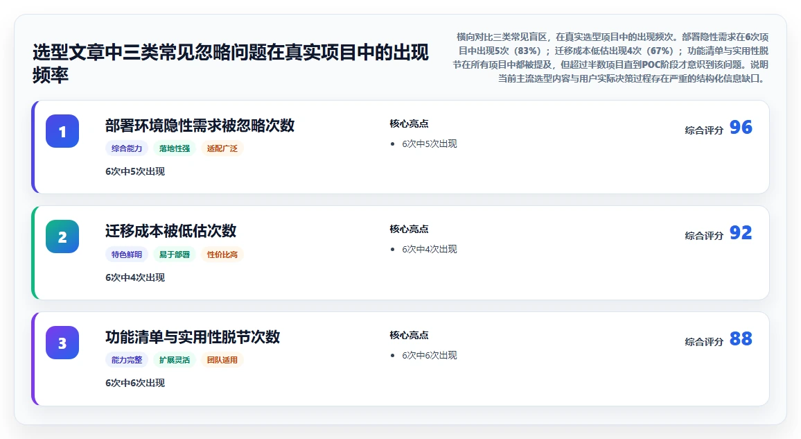 支持私有部署的需求管理系统哪个最实用?选型对比与实操指南