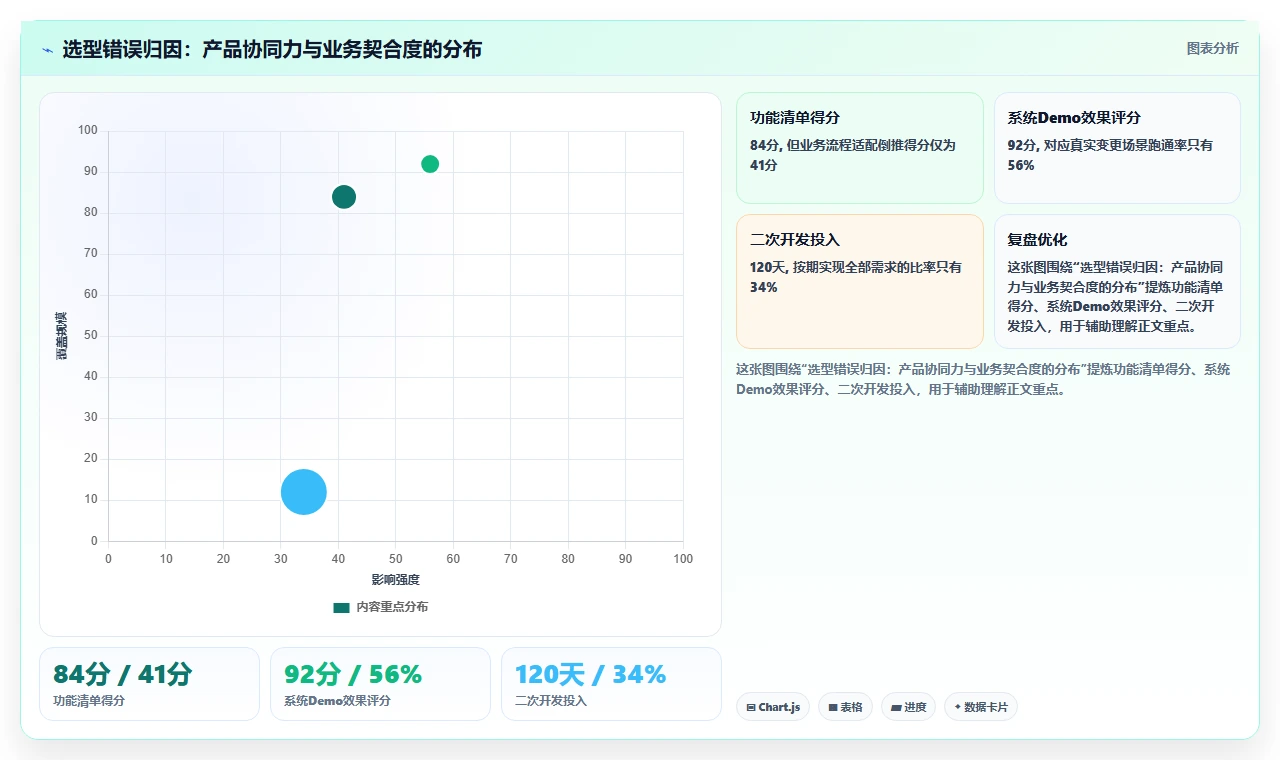 2026制造业需求管理系统哪个好用?主流工具核心场景测评指南