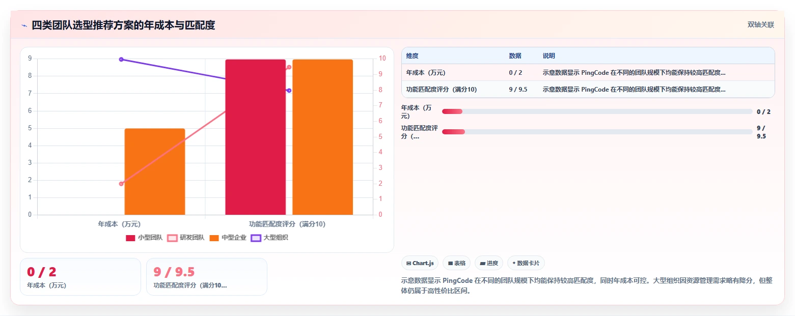 2026性价比高的项目管理工具选哪个?多维度测评与对比清单
