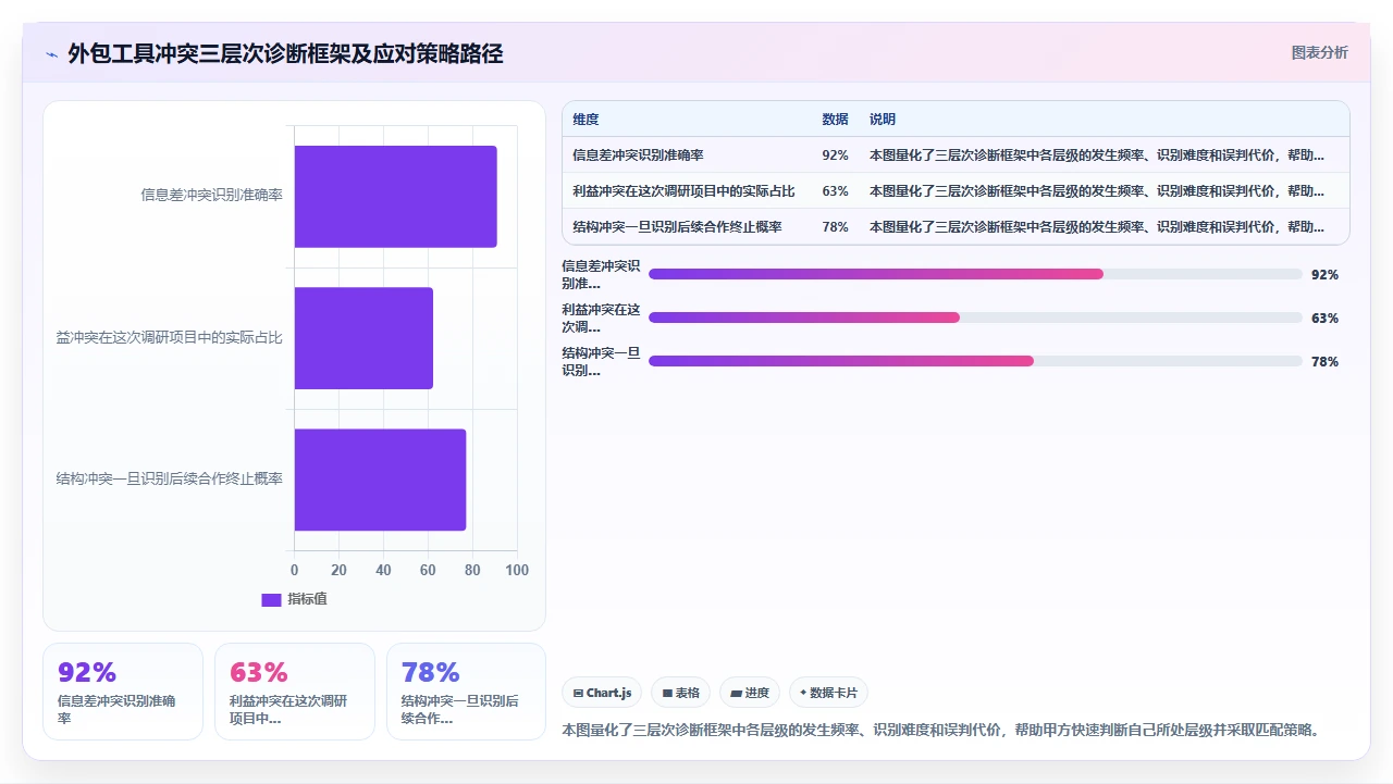外包团队拒绝用jira替代怎么办