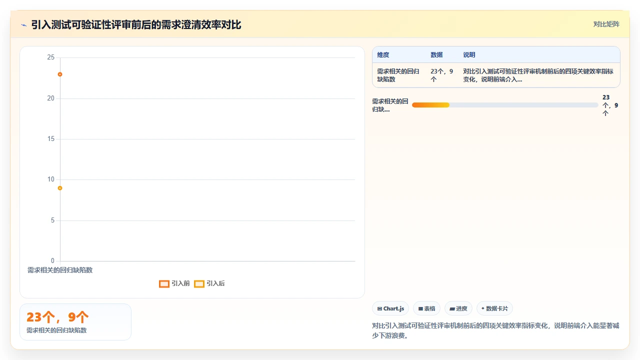 瀑布开发测试阶段,才是关键