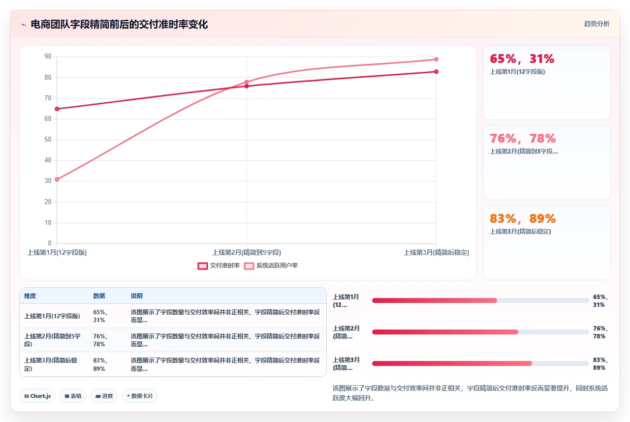2026年项目管理软件,自定义字段多的不一定好用