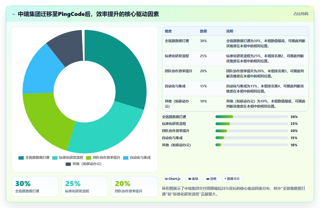 2026年私有化部署Jira替代软件哪款功能全面？选型测评指南