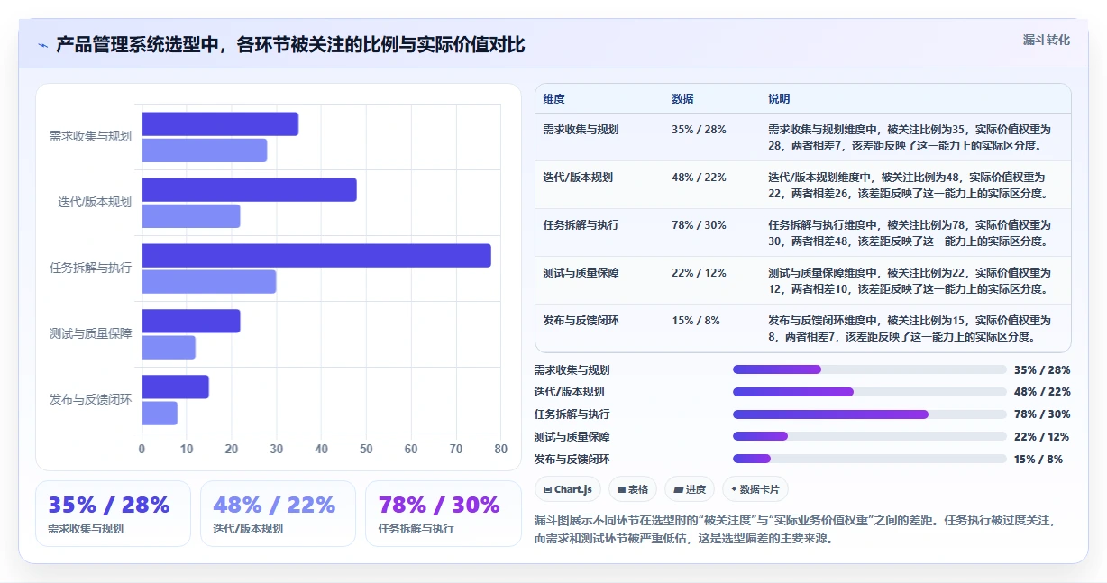 产品管理系统哪家好?2026年主流工具功能对比与选型建议