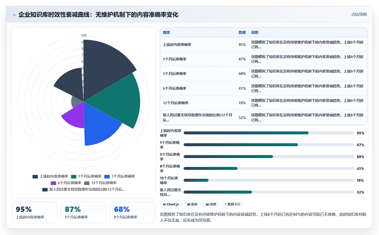 我们如何用知识管理让新人快速上手