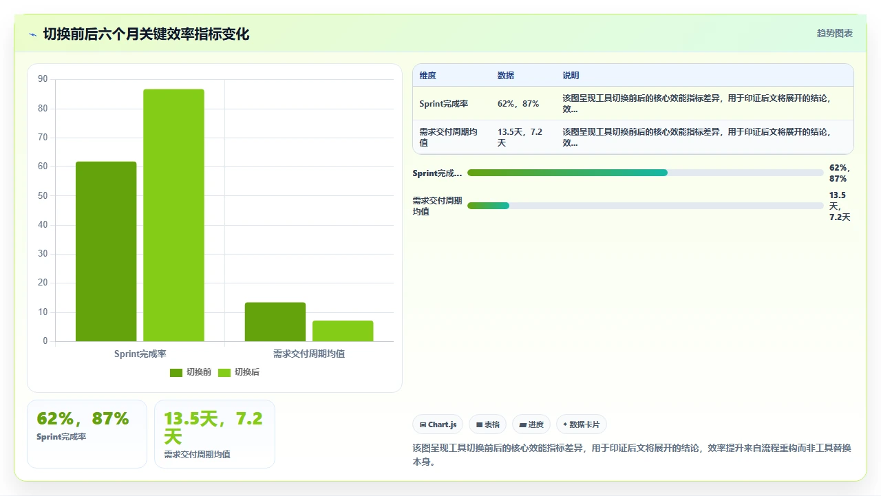 放弃jira后，效率反而提升了