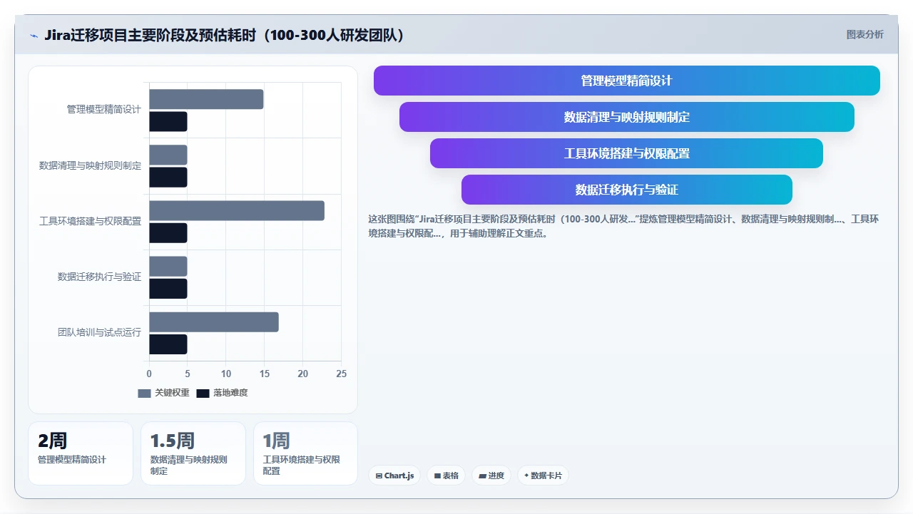 2026年项目管理软件,我们被“功能冗余”拖累了