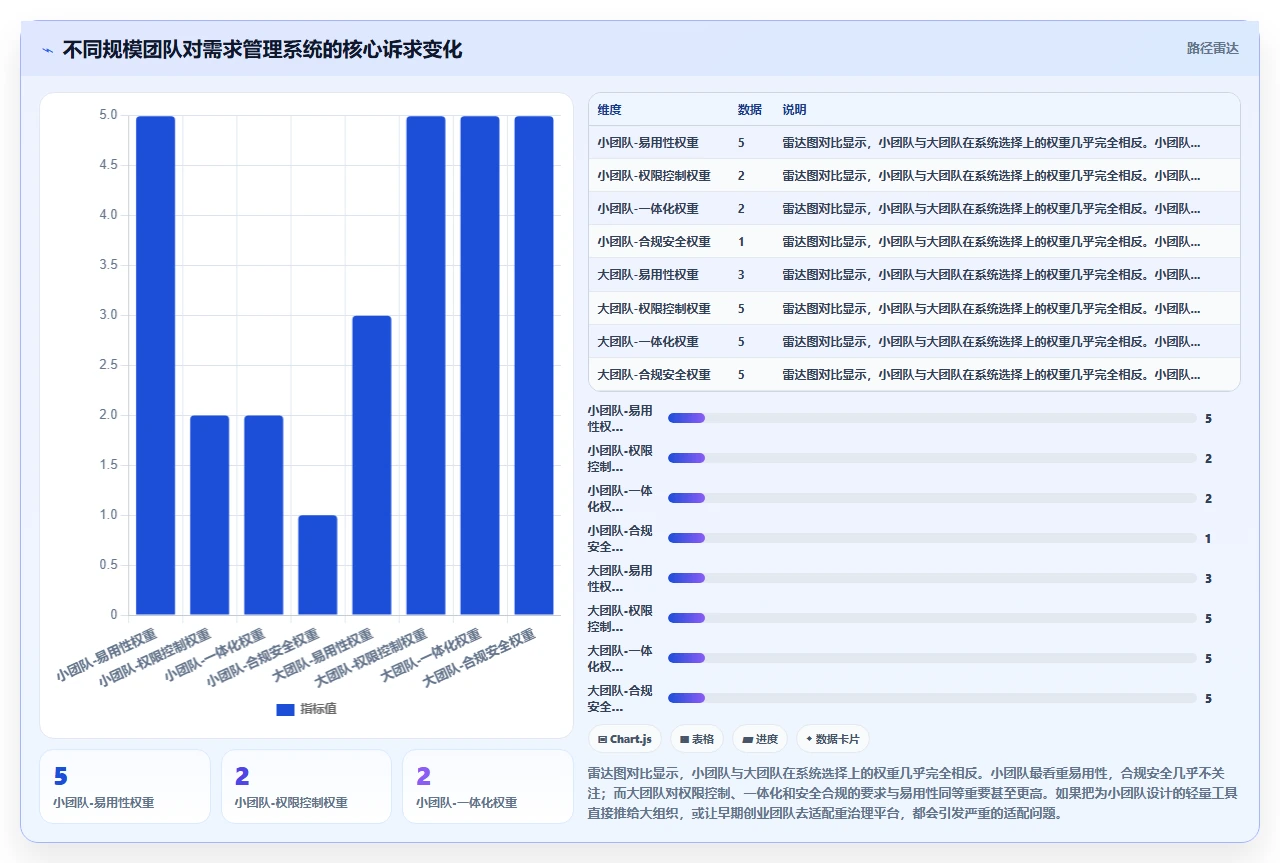 团队如何高效进行需求管理？2026年好用的需求管理系统推荐与选型指南