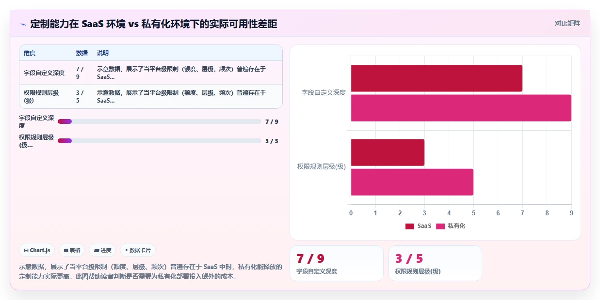 2026年可个性化定制的需求管理工具选哪个?这篇测评提供选型指南