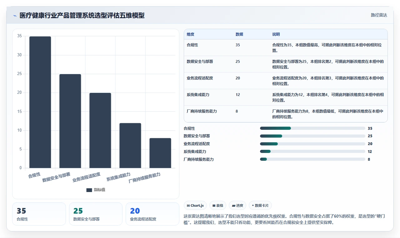 医疗健康行业产品管理系统哪个好用?2026年主流工具选型测评指南