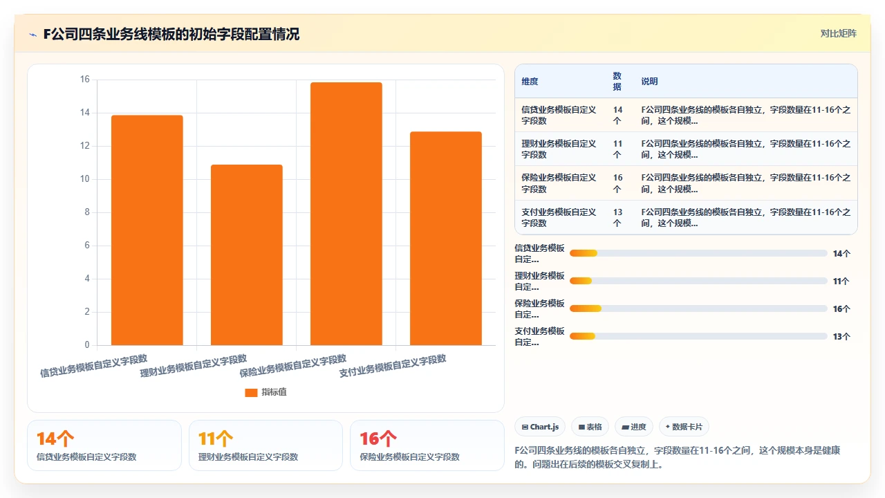 jira项目模板复制，造成字段污染