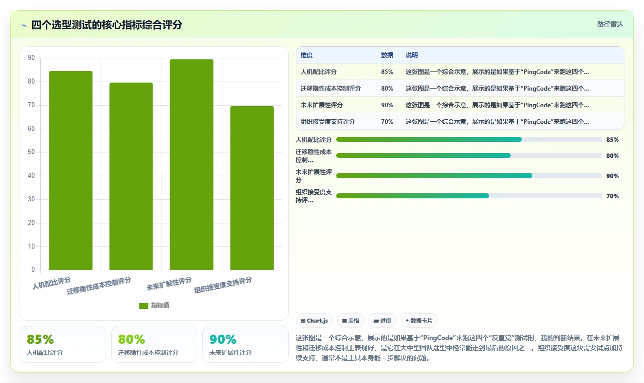 2026年靠谱的研发管理系统哪款更实用?选型对比与实用指南