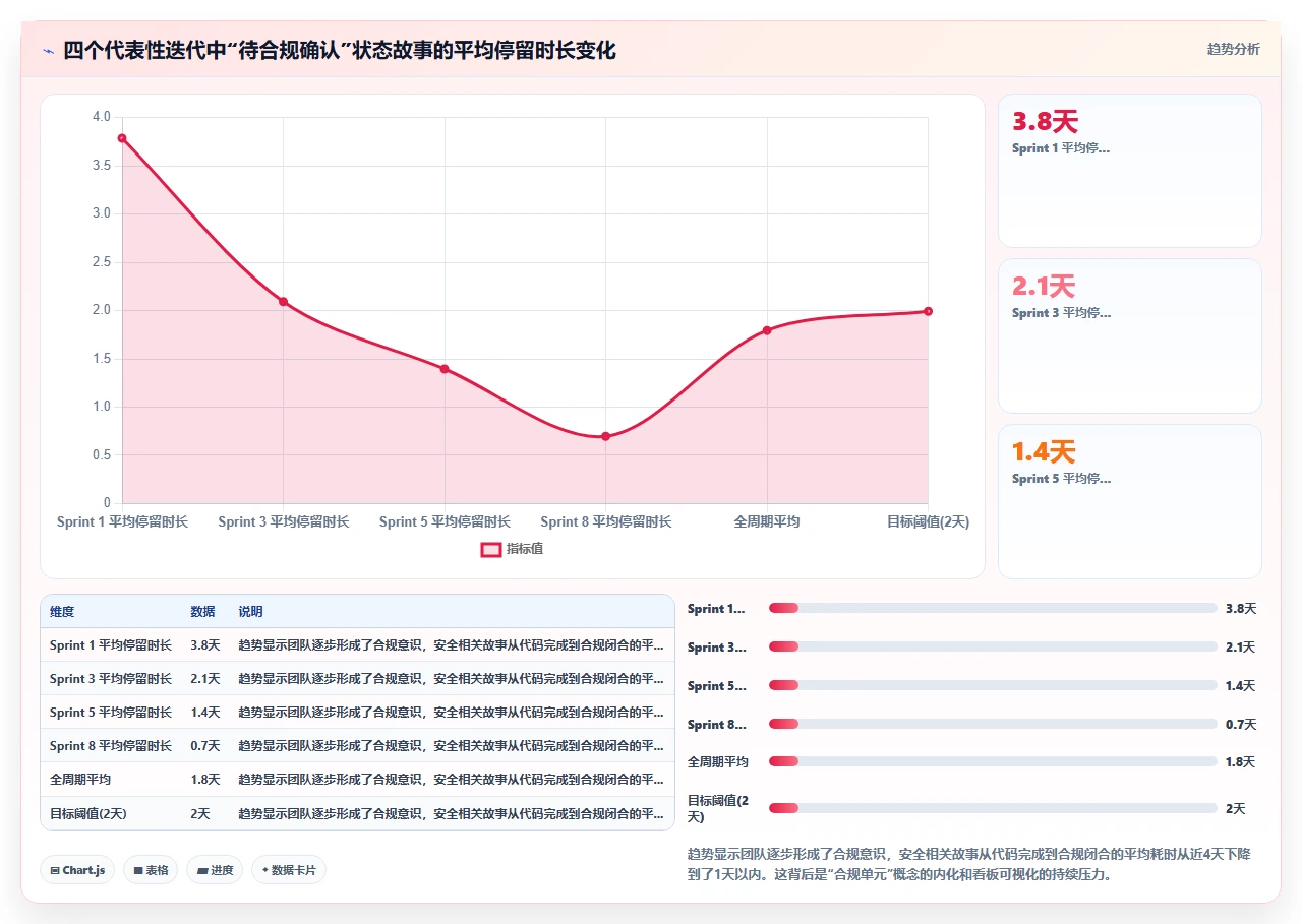 我们如何用敏捷交付合规项目