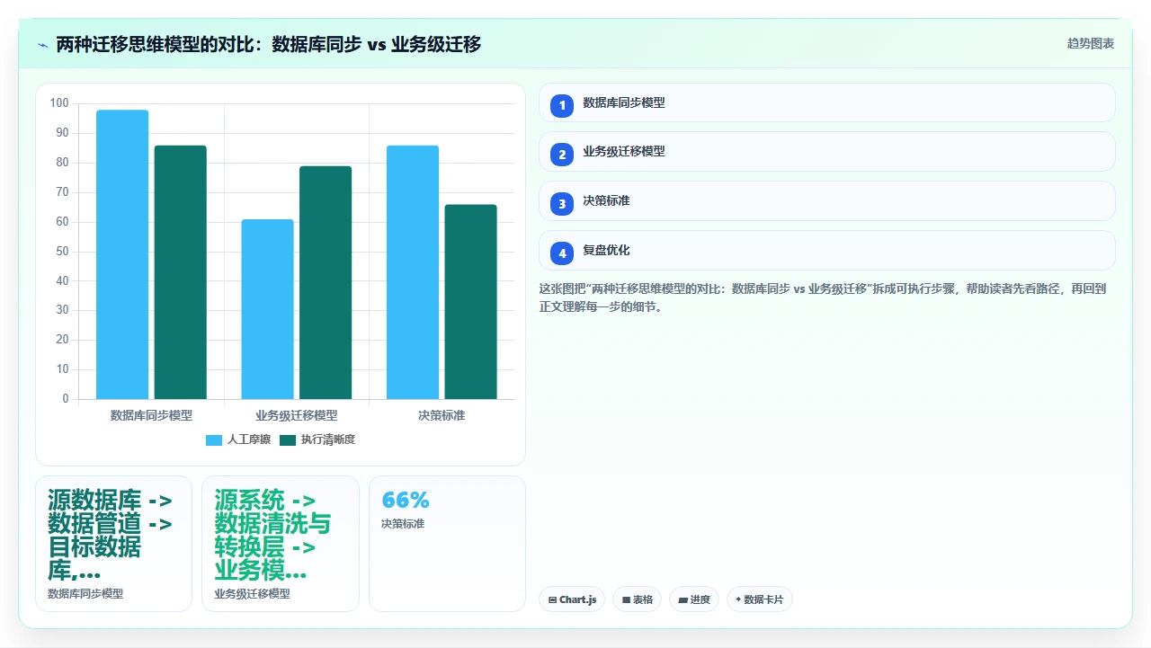 我们如何让jira迁移后零停机