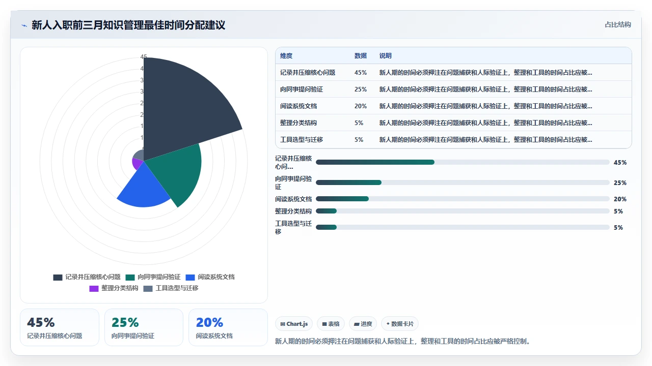 我用两年才想明白知识管理不是整理